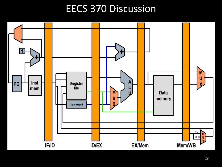 EECS 370 Discussion Exam Review Discussion 7 • Pipelined Datapath A B 29 