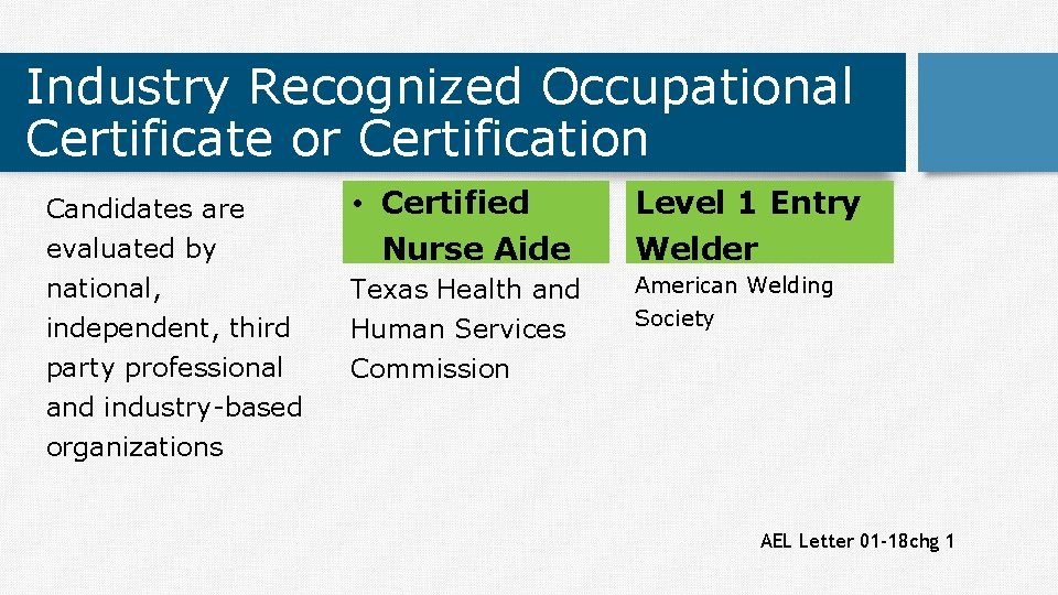 Industry Recognized Occupational Certificate or Certification Candidates are evaluated by national, independent, third party
