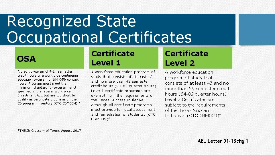 Recognized State Occupational Certificates OSA A credit program of 9 -14 semester credit hours