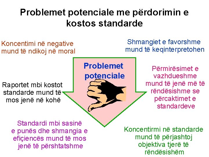 Problemet potenciale me përdorimin e kostos standarde Shmangiet e favorshme mund të keqinterpretohen Koncentimi