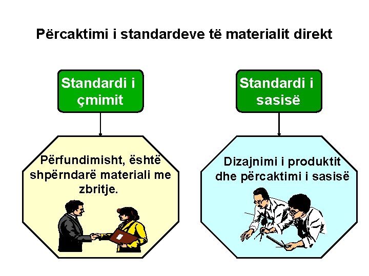 Përcaktimi i standardeve të materialit direkt Standardi i çmimit Përfundimisht, është shpërndarë materiali me