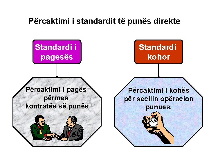 Përcaktimi i standardit të punës direkte Standardi i pagesës Standardi kohor Përcaktimi i pagës