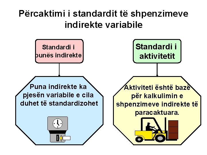 Përcaktimi i standardit të shpenzimeve indirekte variabile Standardi i punës indirekte Standardi i aktivitetit