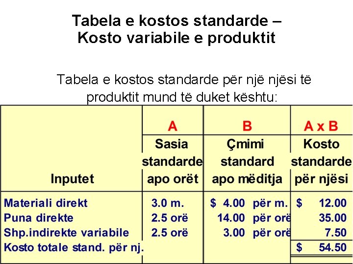 Tabela e kostos standarde – Kosto variabile e produktit Tabela e kostos standarde për