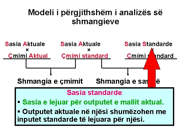 Modeli i përgjithshëm i analizës së shmangieve Sasia Aktuale × Çmimi Aktual Sasia Aktuale