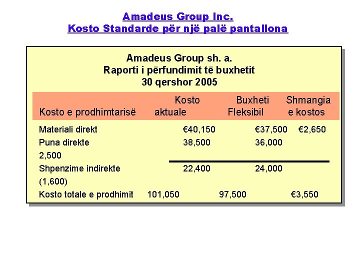 Amadeus Group Inc. Kosto Standarde për një palë pantallona Amadeus Group sh. a. Raporti