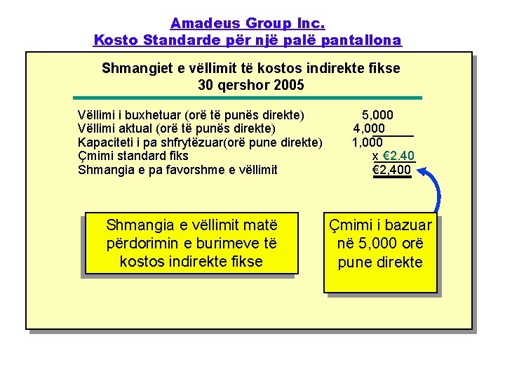 Amadeus Group Inc. Kosto Standarde për një palë pantallona Shmangiet e vëllimit të kostos