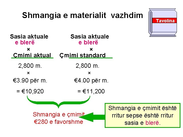 Shmangia e materialit vazhdim Sasia aktuale e blerë × Çmimi aktual Tavolina Sasia aktuale