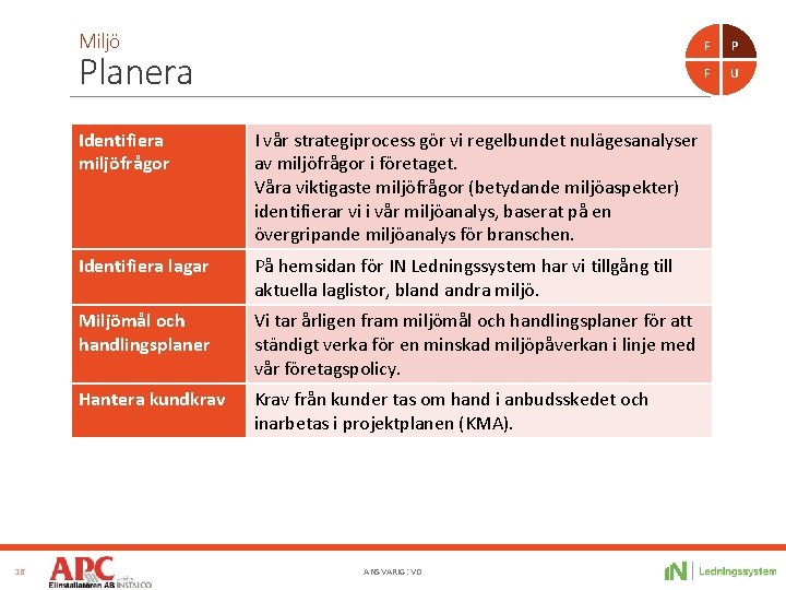 Miljö Planera 16 Identifiera miljöfrågor I vår strategiprocess gör vi regelbundet nulägesanalyser av miljöfrågor