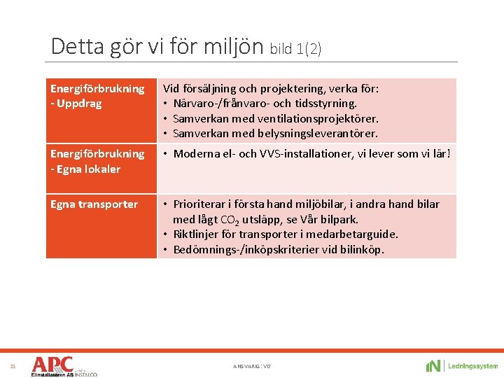 Detta gör vi för miljön bild 1(2) 21 Energiförbrukning - Uppdrag Vid försäljning och