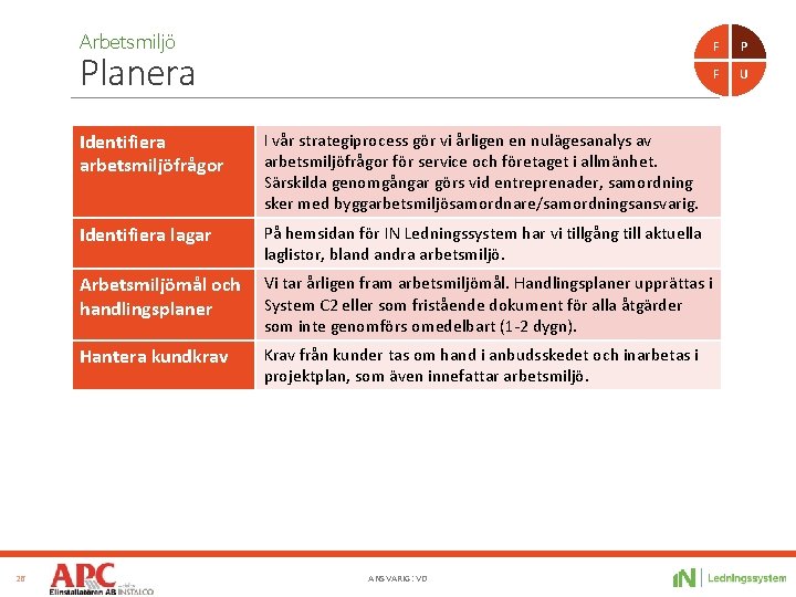 Arbetsmiljö Planera 26 Identifiera arbetsmiljöfrågor I vår strategiprocess gör vi årligen en nulägesanalys av