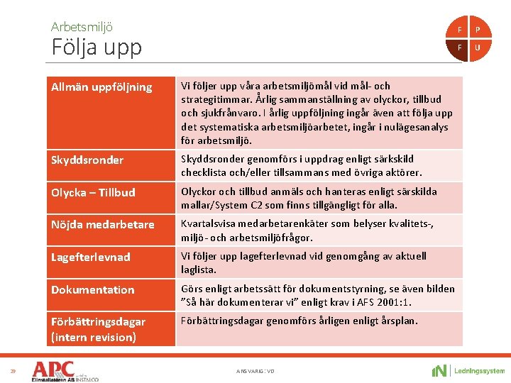 Arbetsmiljö Följa upp 29 Allmän uppföljning Vi följer upp våra arbetsmiljömål vid mål- och