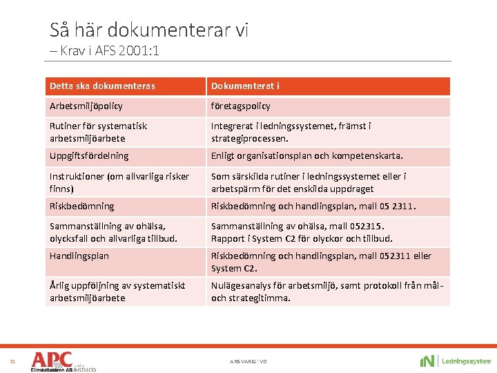 Så här dokumenterar vi – Krav i AFS 2001: 1 31 Detta ska dokumenteras