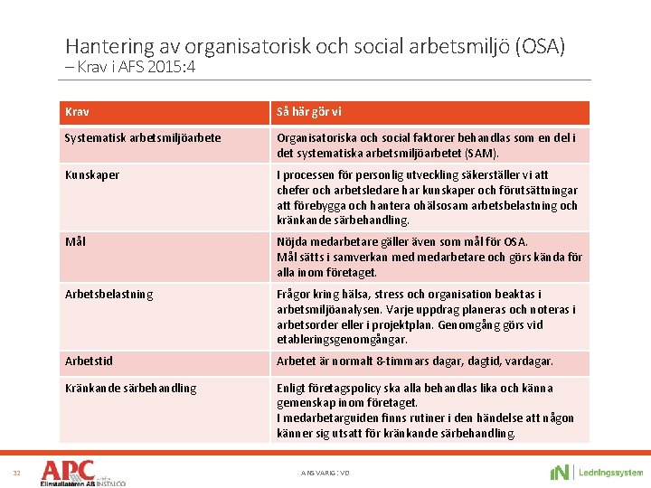 Hantering av organisatorisk och social arbetsmiljö (OSA) – Krav i AFS 2015: 4 32