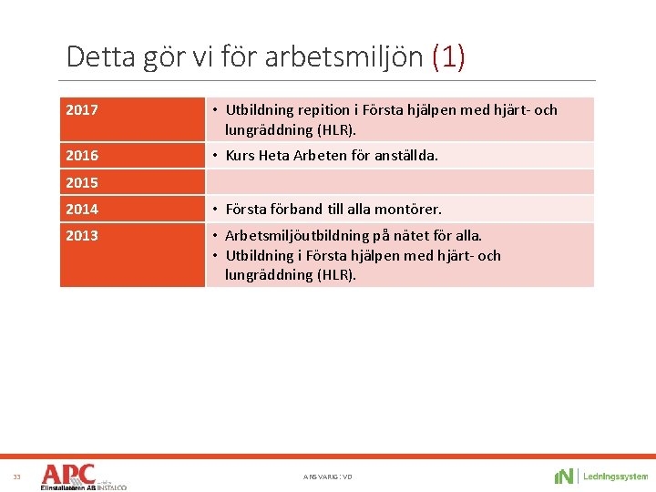 Detta gör vi för arbetsmiljön (1) 2017 • Utbildning repition i Första hjälpen med Detta gör vi för arbetsmiljön (1) 2017 • Utbildning repition i Första hjälpen med