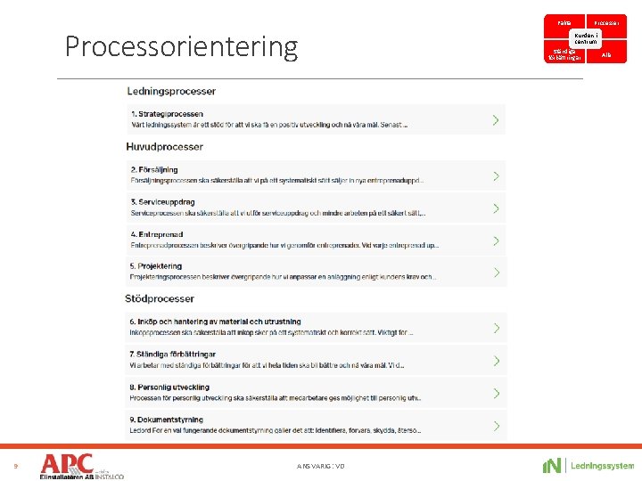 Processorientering 9 ANSVARIG: VD Fakta Processer Kunden i centrum Ständiga Alla förbättringar 