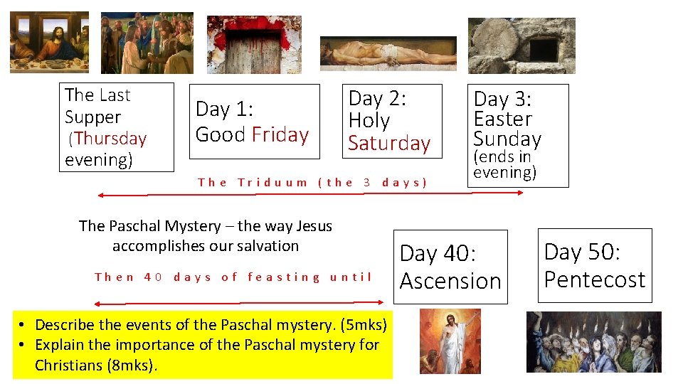 The Last Supper (Thursday evening) Day 1: Good Friday Day 2: Holy Saturday The