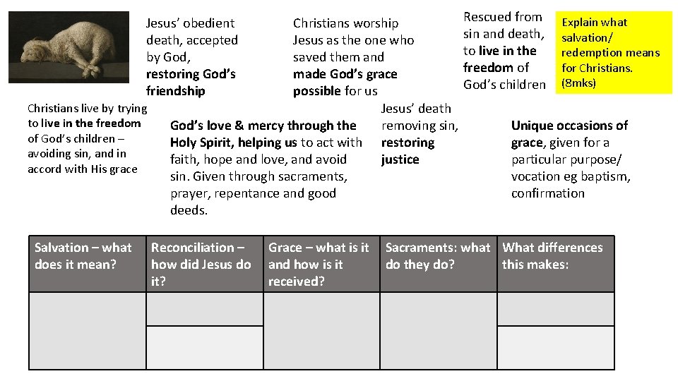Christians worship Jesus as the one who saved them and made God’s grace possible