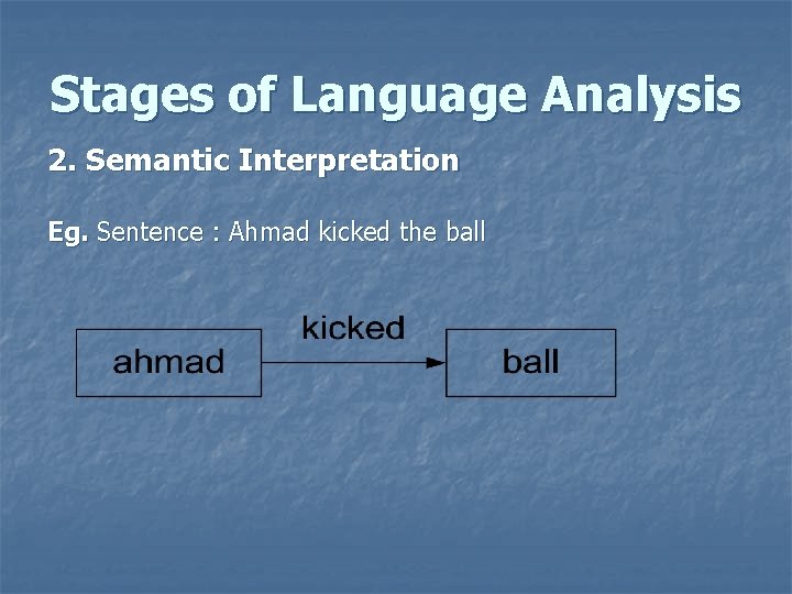 Stages of Language Analysis 2. Semantic Interpretation Eg. Sentence : Ahmad kicked the ball