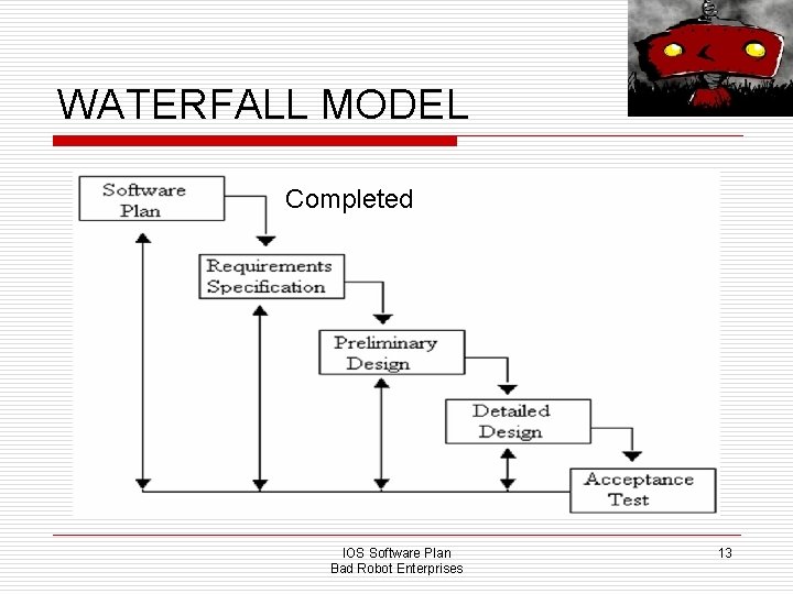 WATERFALL MODEL Completed IOS Software Plan Bad Robot Enterprises 13 