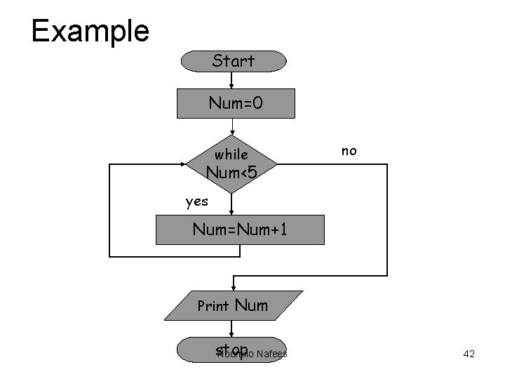 Example Start Num=0 while no Num<5 yes Num=Num+1 Print Num stop Noornilo Nafees 42 Example Start Num=0 while no Num<5 yes Num=Num+1 Print Num stop Noornilo Nafees 42