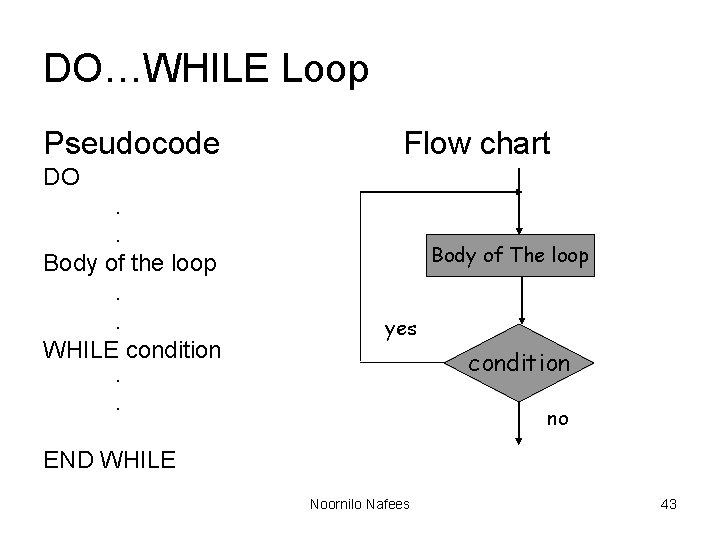 DO…WHILE Loop Pseudocode Flow chart DO. . Body of the loop. . WHILE condition DO…WHILE Loop Pseudocode Flow chart DO. . Body of the loop. . WHILE condition