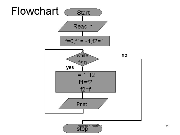 Flowchart Start Read n f=0, f 1= -1, f 2=1 while yes no f<n Flowchart Start Read n f=0, f 1= -1, f 2=1 while yes no f<n