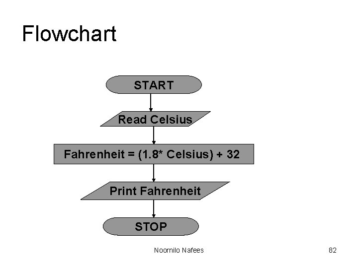 Flowchart START Read Celsius Fahrenheit = (1. 8* Celsius) + 32 Print Fahrenheit STOP Flowchart START Read Celsius Fahrenheit = (1. 8* Celsius) + 32 Print Fahrenheit STOP