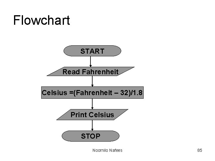 Flowchart START Read Fahrenheit Celsius =(Fahrenheit – 32)/1. 8 Print Celsius STOP Noornilo Nafees Flowchart START Read Fahrenheit Celsius =(Fahrenheit – 32)/1. 8 Print Celsius STOP Noornilo Nafees