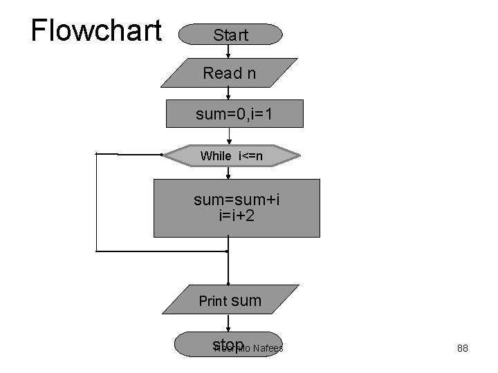 Flowchart Start Read n sum=0, i=1 While i<=n sum=sum+i i=i+2 Print sum stop Noornilo Flowchart Start Read n sum=0, i=1 While i<=n sum=sum+i i=i+2 Print sum stop Noornilo