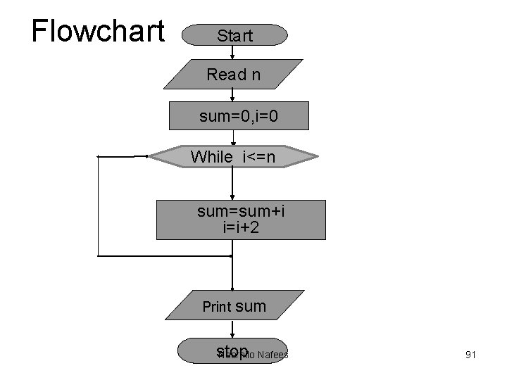Flowchart Start Read n sum=0, i=0 While i<=n sum=sum+i i=i+2 Print sum stop Noornilo Flowchart Start Read n sum=0, i=0 While i<=n sum=sum+i i=i+2 Print sum stop Noornilo