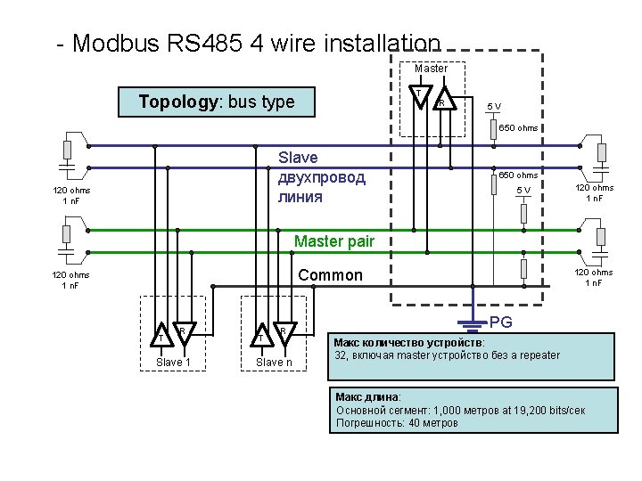 Modbus Rs485 Wiring Diagram - Search Best 4K Wallpapers