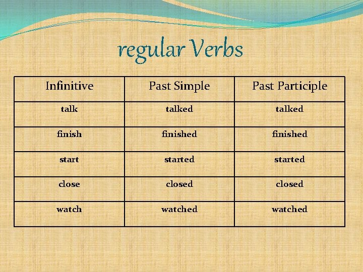 regular Verbs Infinitive Past Simple Past Participle talked finished started closed watched 