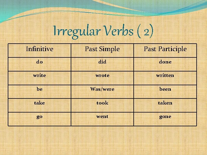 Irregular Verbs ( 2) Infinitive Past Simple Past Participle do did done write wrote