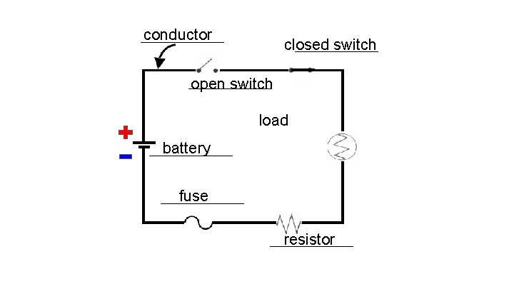 conductor closed switch open switch load battery fuse resistor 