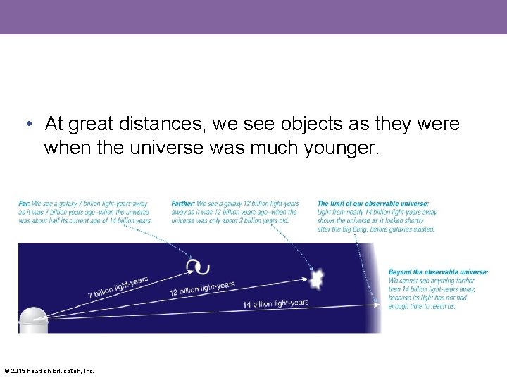  • At great distances, we see objects as they were when the universe