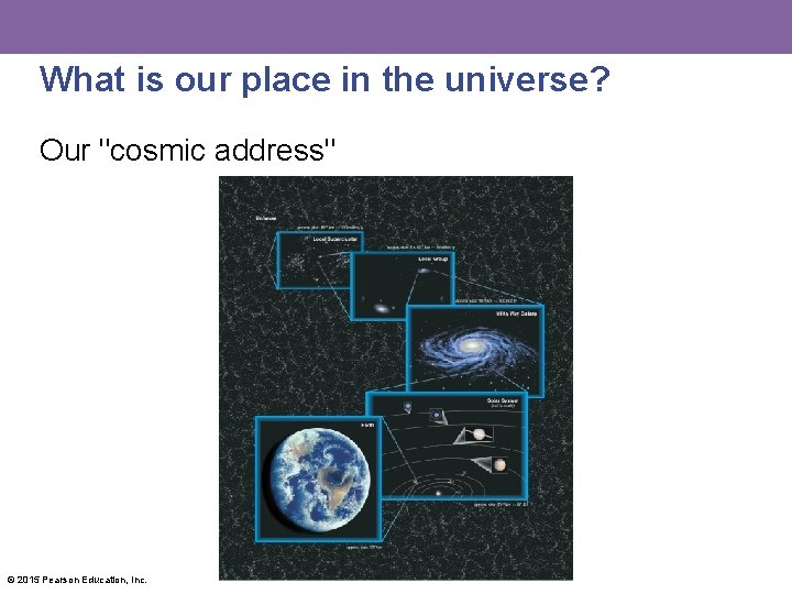 What is our place in the universe? Our "cosmic address" © 2015 Pearson Education,