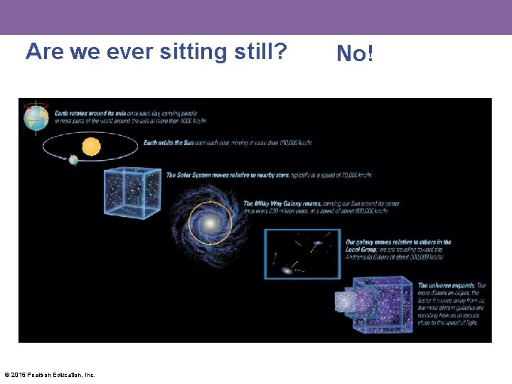 Are we ever sitting still? © 2015 Pearson Education, Inc. No! 