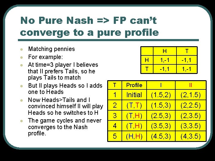 No Pure Nash => FP can’t converge to a pure profile l l l