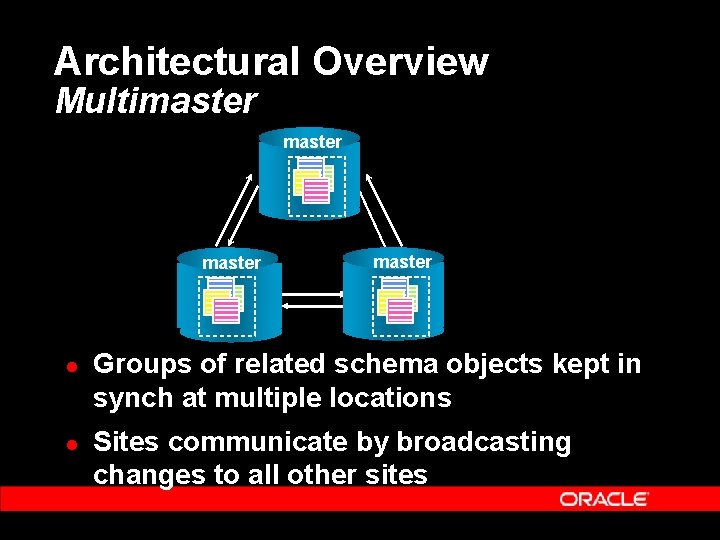 Architectural Overview Multimaster l l master Groups of related schema objects kept in synch