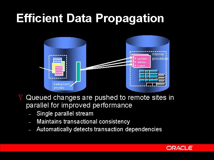 Efficient Data Propagation If. Ifupdate… If. Ifdelete… If. Ifinsert. . . internal procedure background