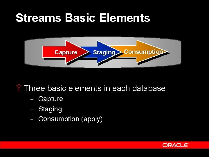 Streams Basic Elements Capture Staging Consumption Ÿ Three basic elements in each database –