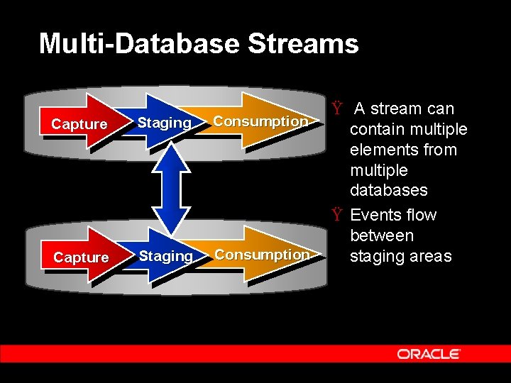 Multi-Database Streams Capture Staging Consumption Ÿ A stream can contain multiple elements from multiple