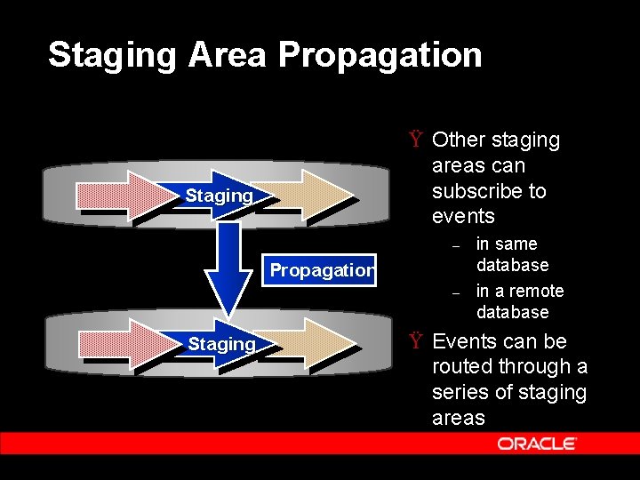 Staging Area Propagation Ÿ Other staging areas can subscribe to events Staging – Propagation