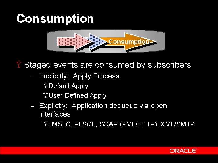 Consumption Ÿ Staged events are consumed by subscribers – Implicitly: Apply Process Ÿ Default