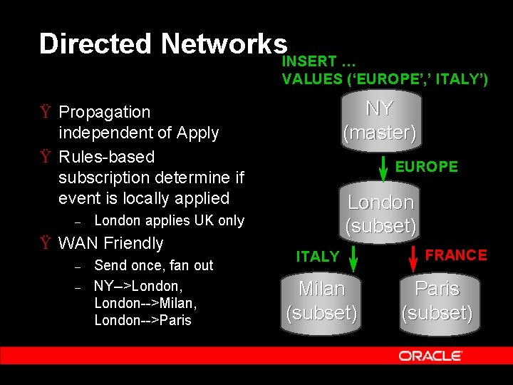 Directed Networks. INSERT … VALUES (‘EUROPE’, ’ ITALY’) NY (master) Ÿ Propagation independent of