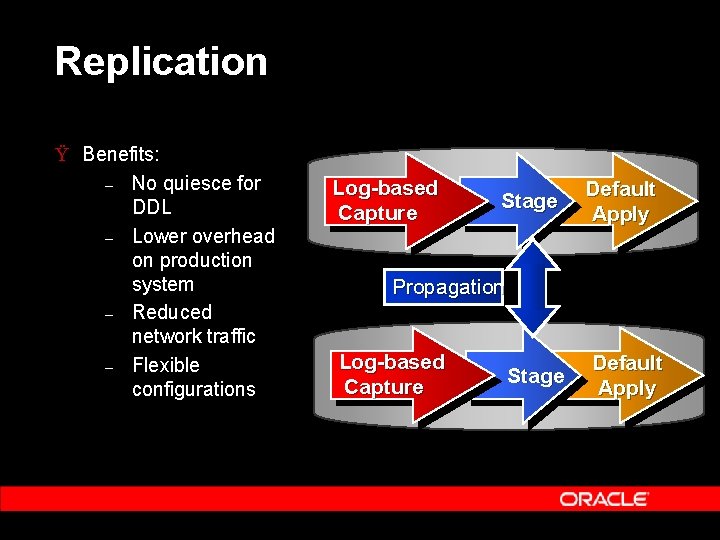 Replication Ÿ Benefits: – No quiesce for DDL – Lower overhead on production system