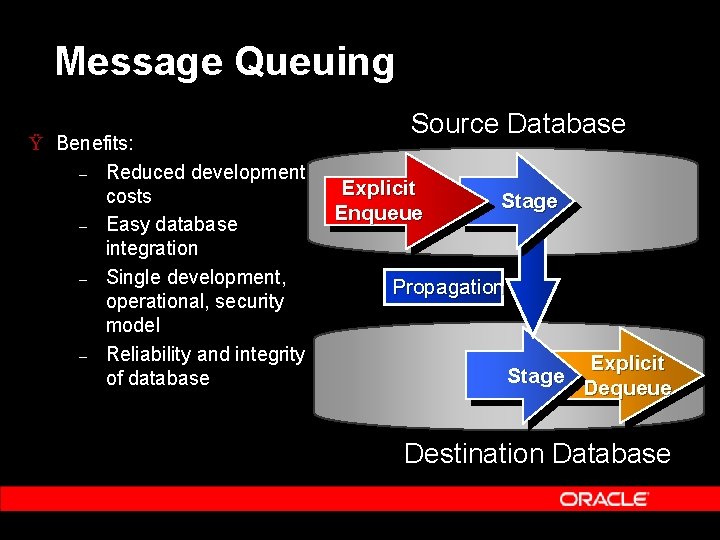 Message Queuing Ÿ Benefits: – Reduced development costs – Easy database integration – Single