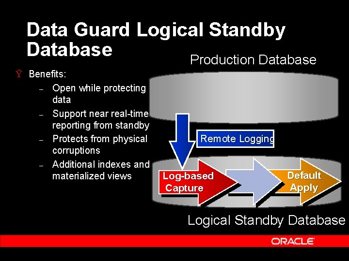 Data Guard Logical Standby Database Production Database Ÿ Benefits: – Open while protecting data