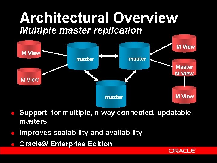 Architectural Overview Multiple master replication M View master Master M View master l M